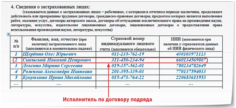 На какой счет отнести штраф за сзв м по пфр в 1с