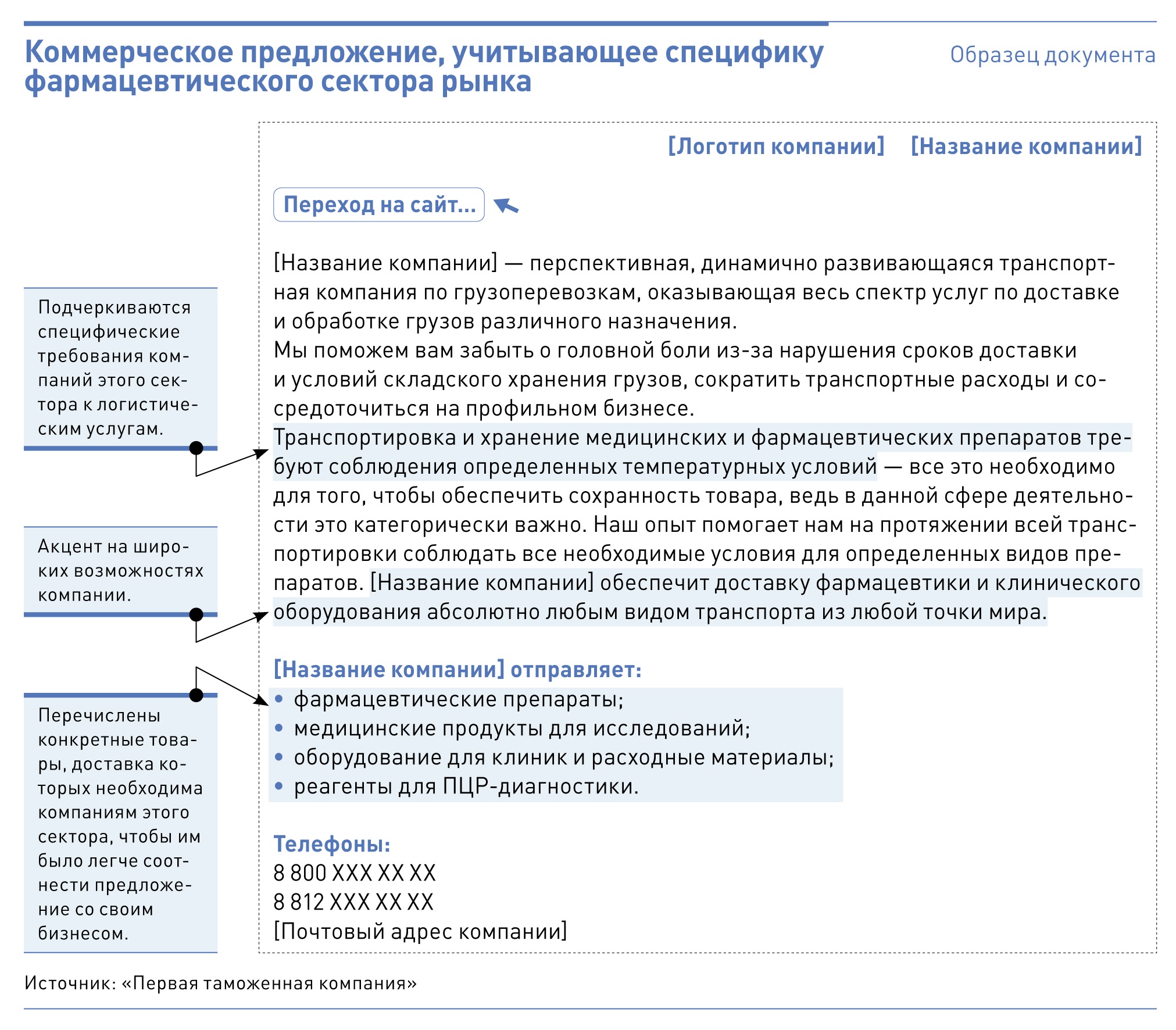 Коммерческое предложение для рассылки по электронной почте образец