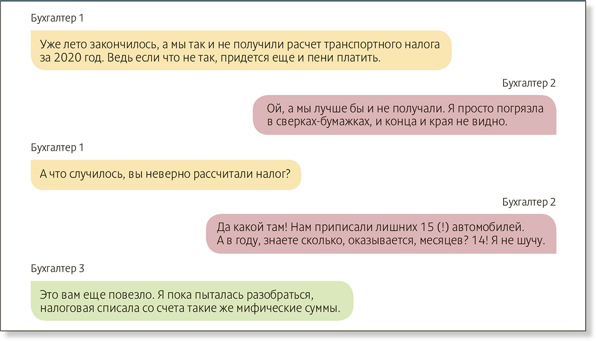 Пора покончить с бардаком в начислениях по транспортному налогу: что срочно  предпринять – Российский налоговый курьер № 16, Август 2021