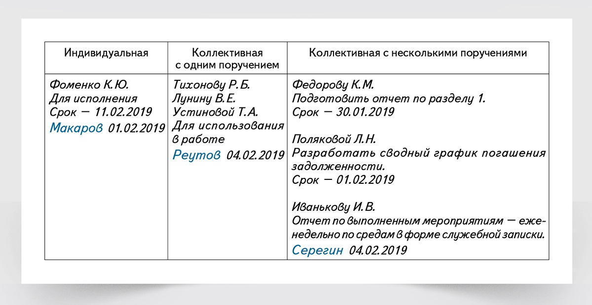 Резолюции на документах образцы для руководство в работе