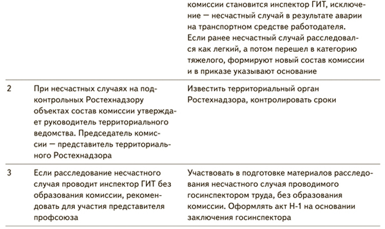 На какое время продлевается работа комиссии по расследованию тяжелого несчастного случая