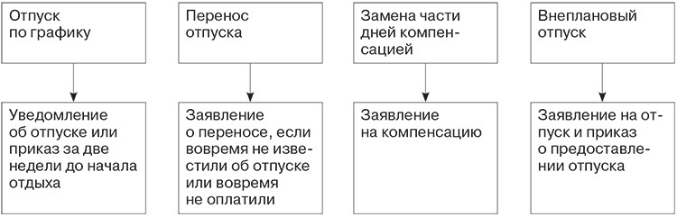 Сотрудник не хочет идти в отпуск: чем это грозит работодателю