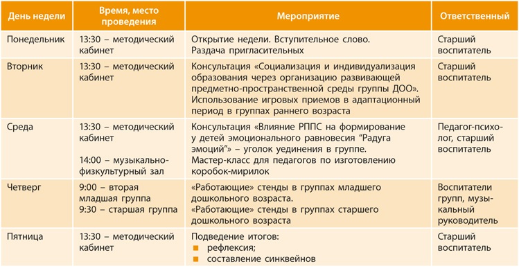 Выделите 1 из основных направлений годового плана работы дошкольного образовательного учреждения