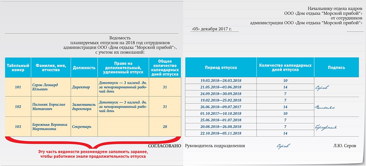 Дополнительные сутки отпуска