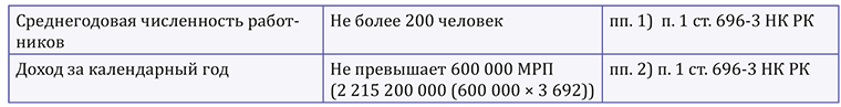 СНР розничного налога: изменения в 2024 году. Перечень и таблица ...