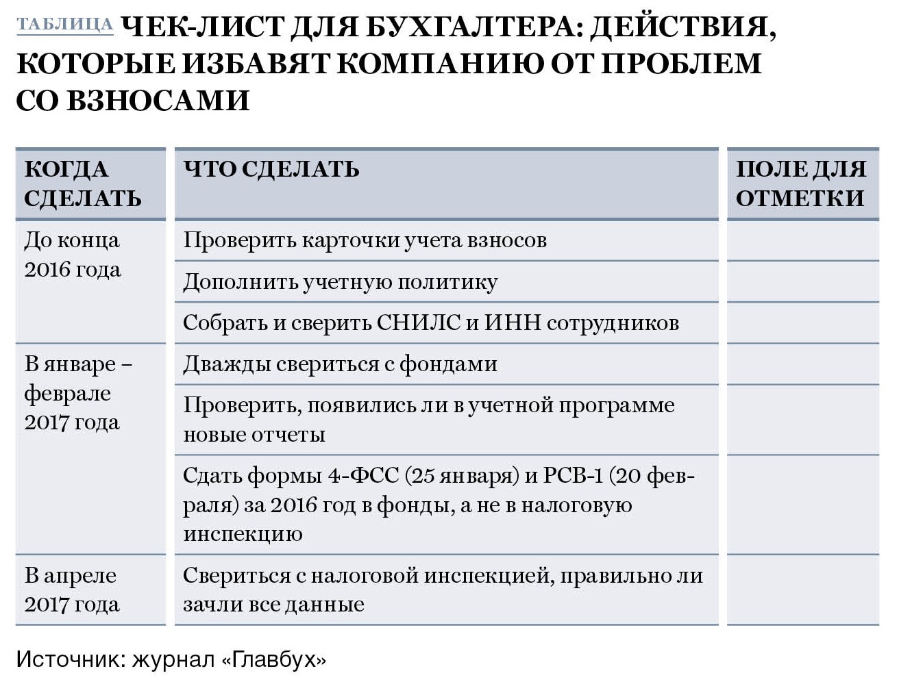 Чек лист руководителя проекта