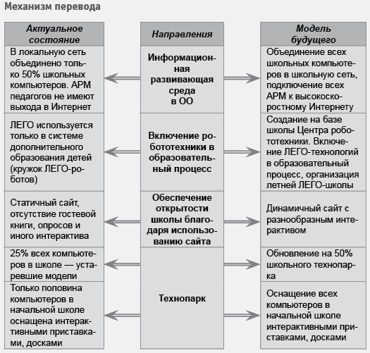 Актуальный перевод