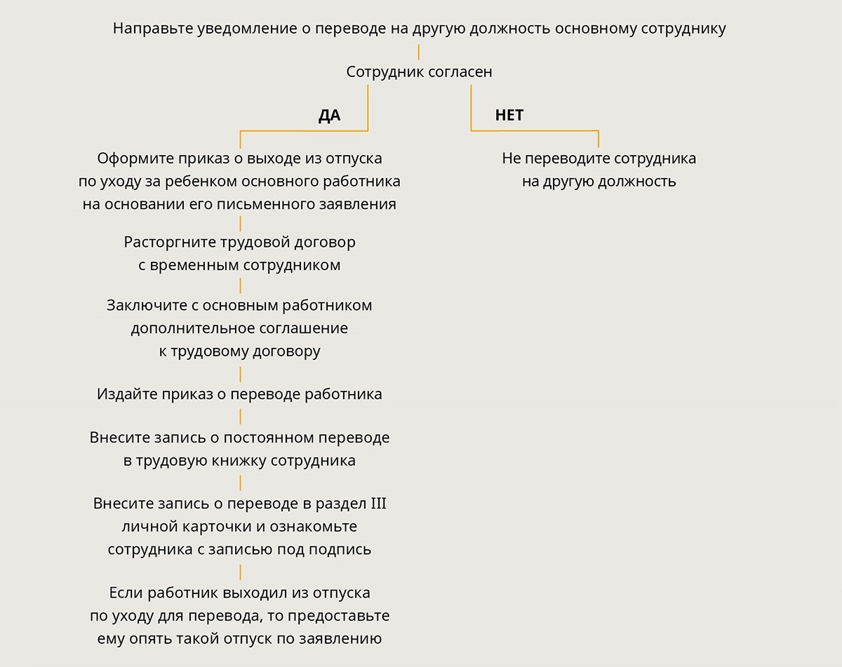 Как перевести сотрудника на другую работу во время декрета или по