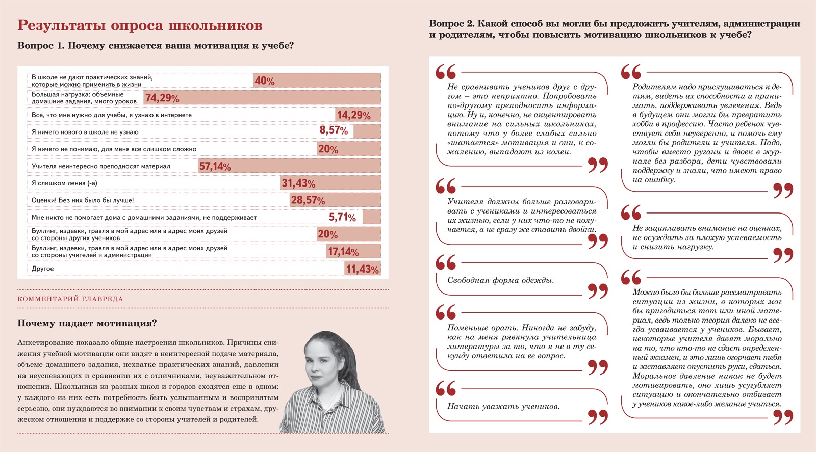 Где найти ответы на итоговое собеседование. Результаты опроса. Итоги опроса.