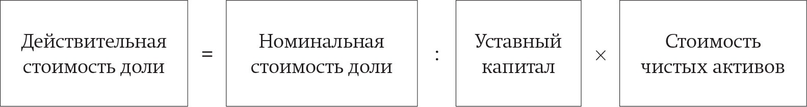 Рассчитать Действительную Стоимость Доли Участника Ооо