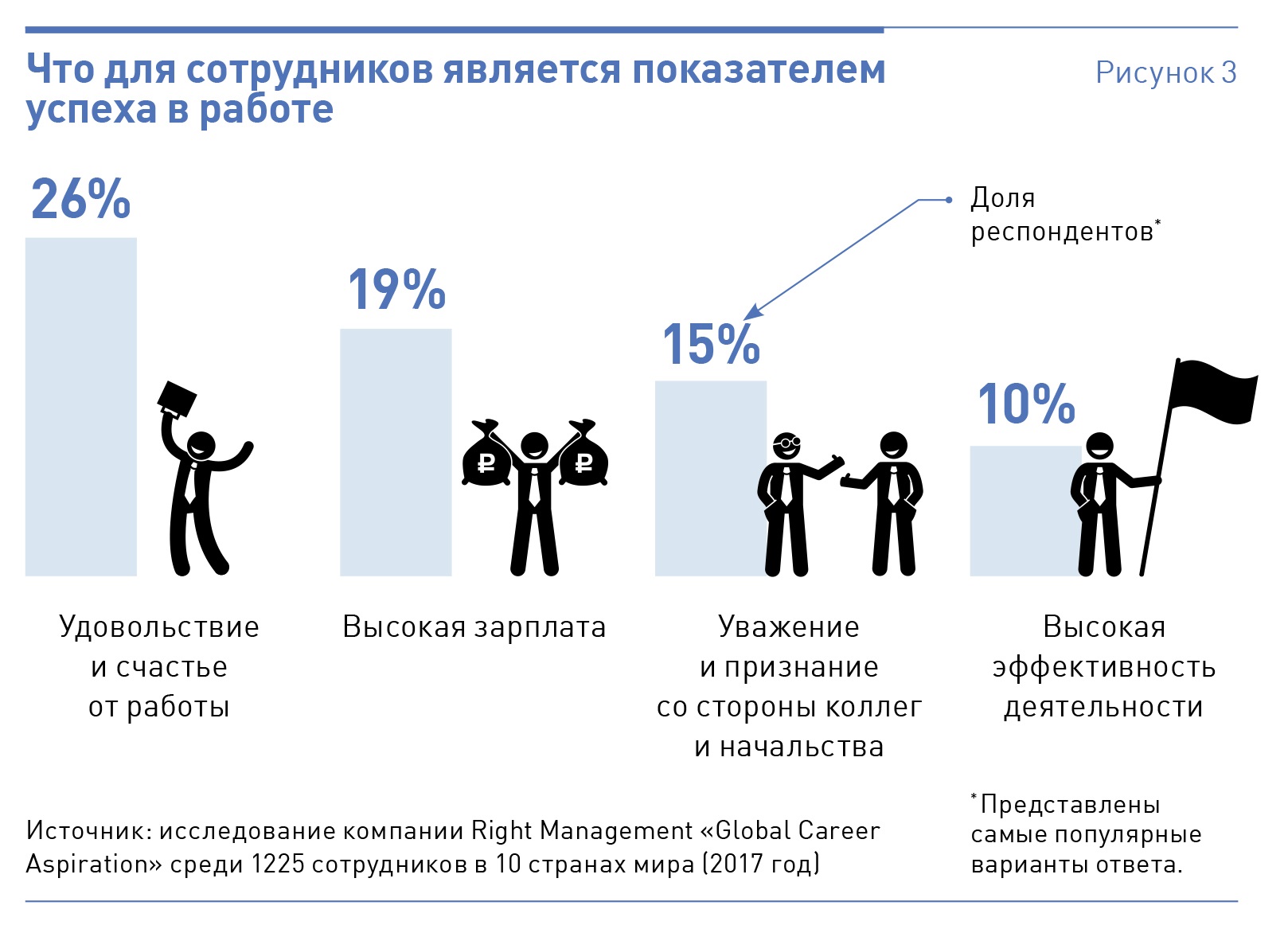 Показатели успеха. Обыск показатель успеха.