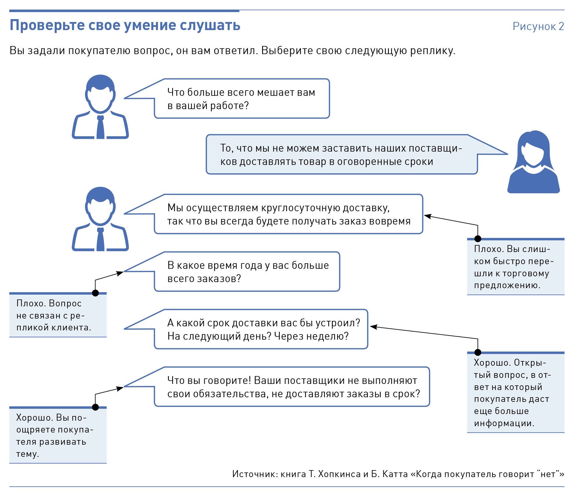 Как Уговорить Покупателя Купить Товар