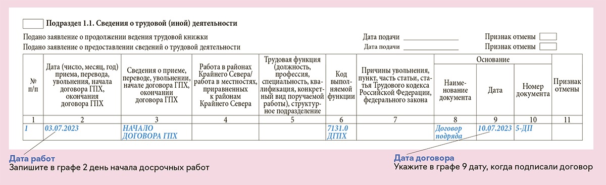 Минимально возможная дата когда может начаться работа проекта называется