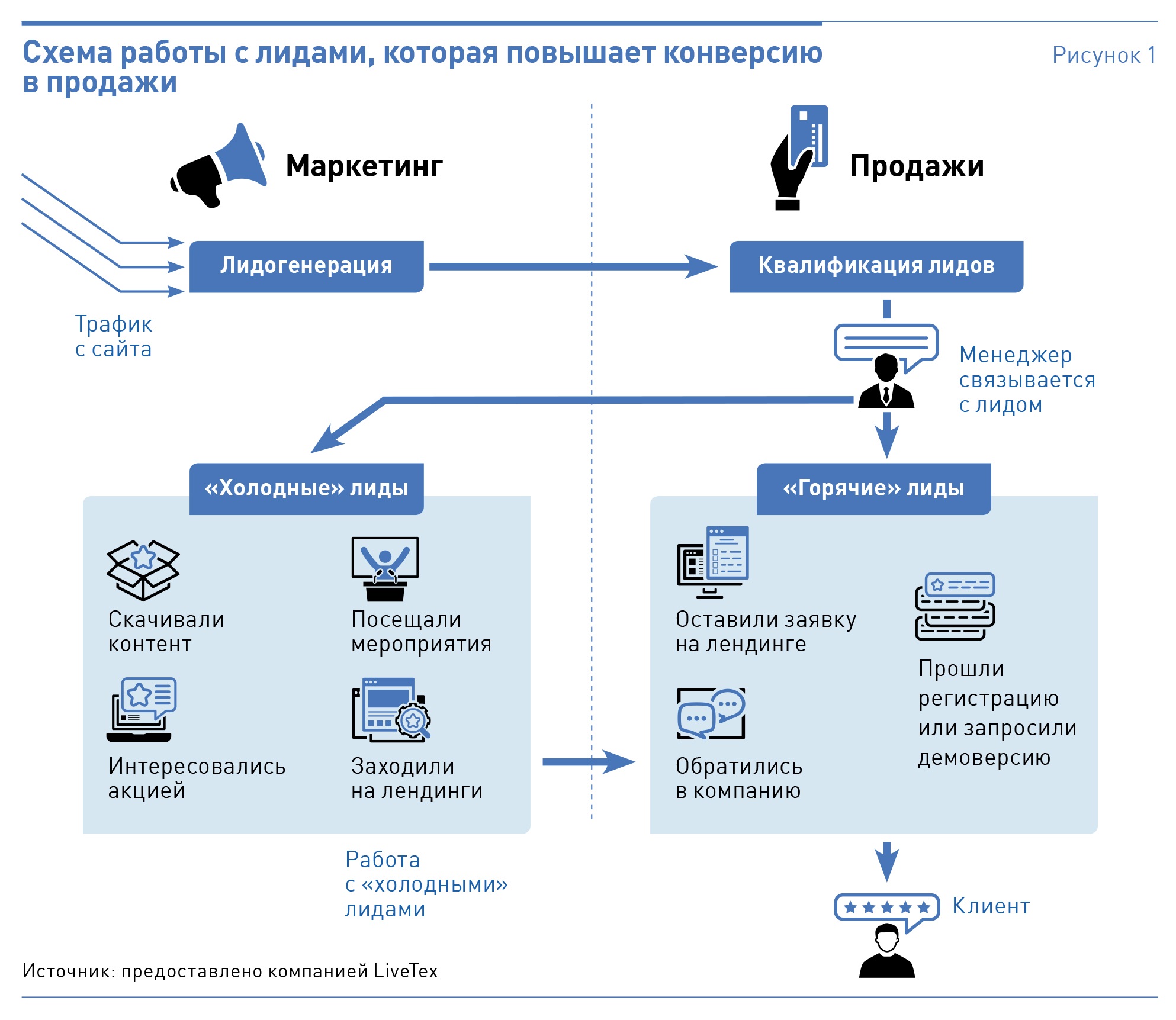 Как работать с схемами