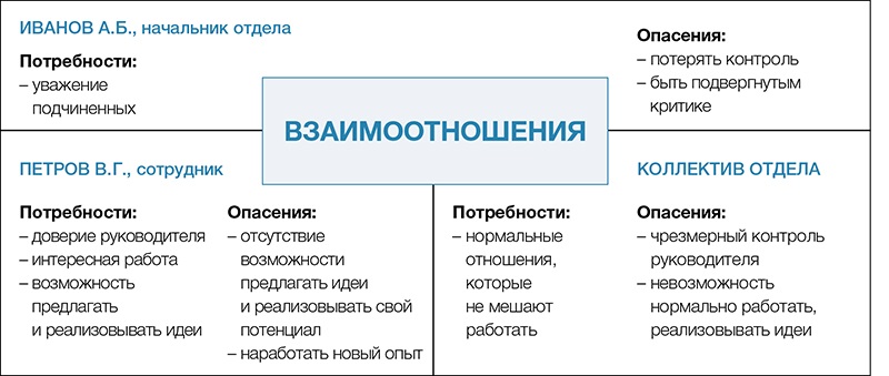 Карта конфликта примеры