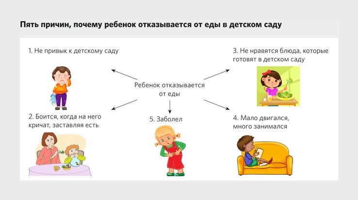 7 причин детей. 5 Причин для вложения ребенка. 5 Причин работать с детьми. Правило 5 почему кратко с ребенком.