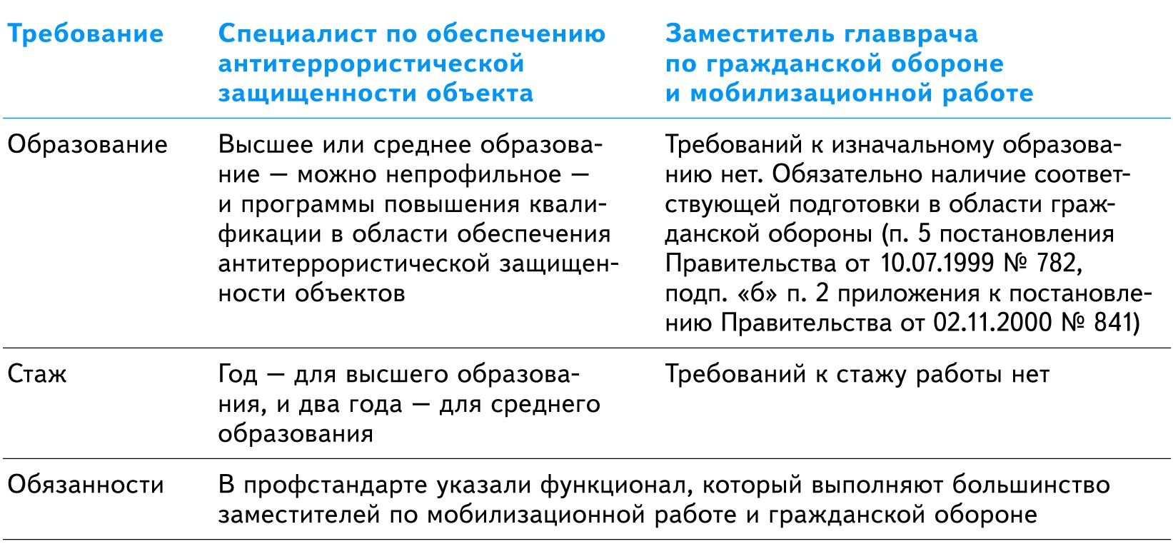 Организация амбулаторно-поликлинической помощи взрослому населению. Требования заместитель главного врача. Зам по клинико экспертной работе. Заместитель главного врача по клинико-экспертной работе. Заместитель главного врача по клинико-экспертной работе.
