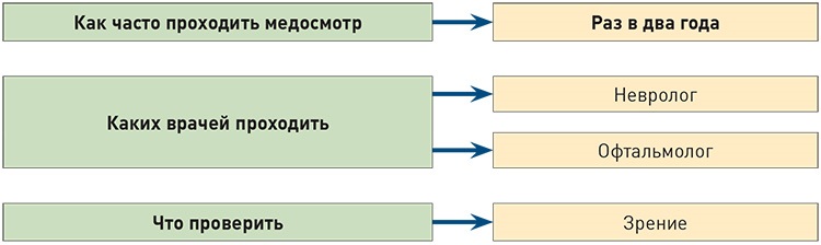 Как часто организация. Как часто проходят медосмотр. Как часто нужно проходить медосмотр. Как часто надо проходить медосмотр на работе. Как часто нужно проходить медицинское обследование.