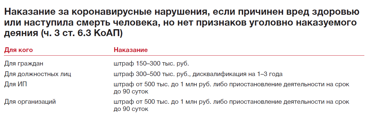 Ковидные проверки Роспотребнадзора: к кому приходят, какие нарушения ...