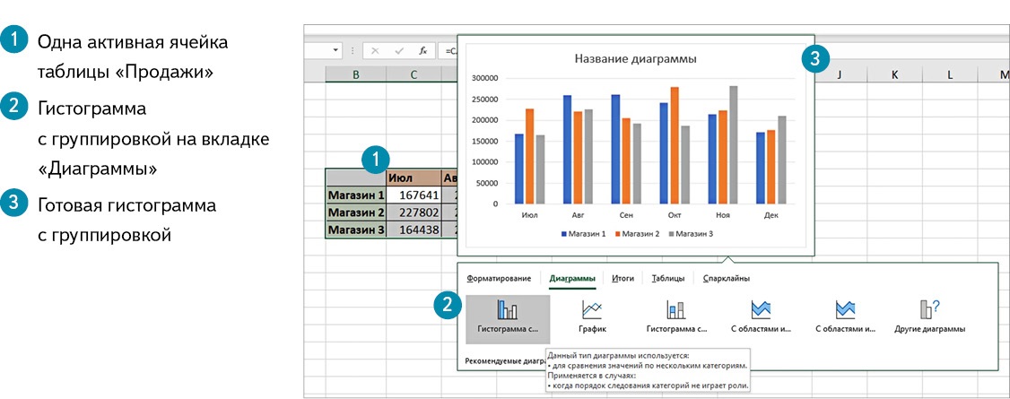 Группировка гистограммы вероятность. Excel гистограмма с накоплением и группировкой. Эксель гистограмма с группировкой. Нормированная гистограмма с группировкой. Диаграмма с группировкой в excel.