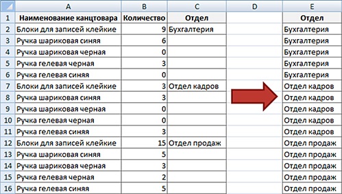 Перечень канцелярских товаров для офиса образец