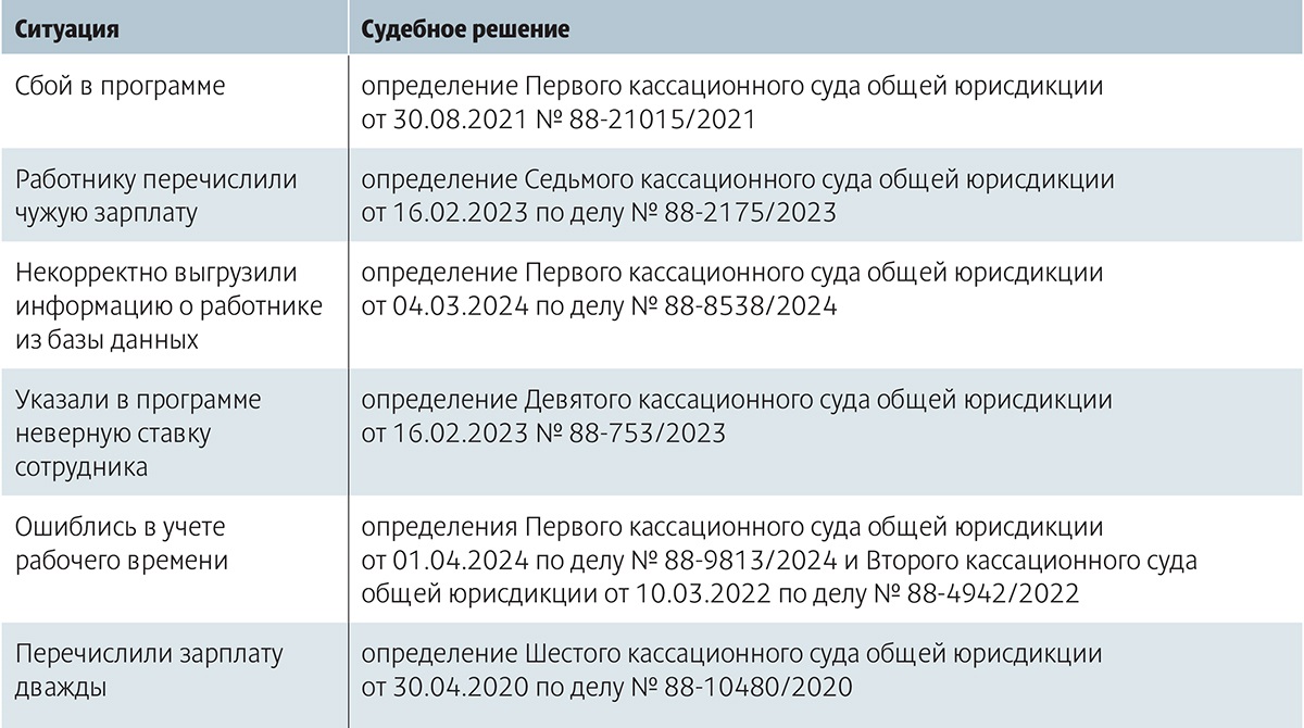 Сотруднику ошибочно заплатили полтора миллиона: почему не удалось взыскать  и как подстраховаться на этот случай – Российский налоговый курьер № 13-14,  Июль 2024