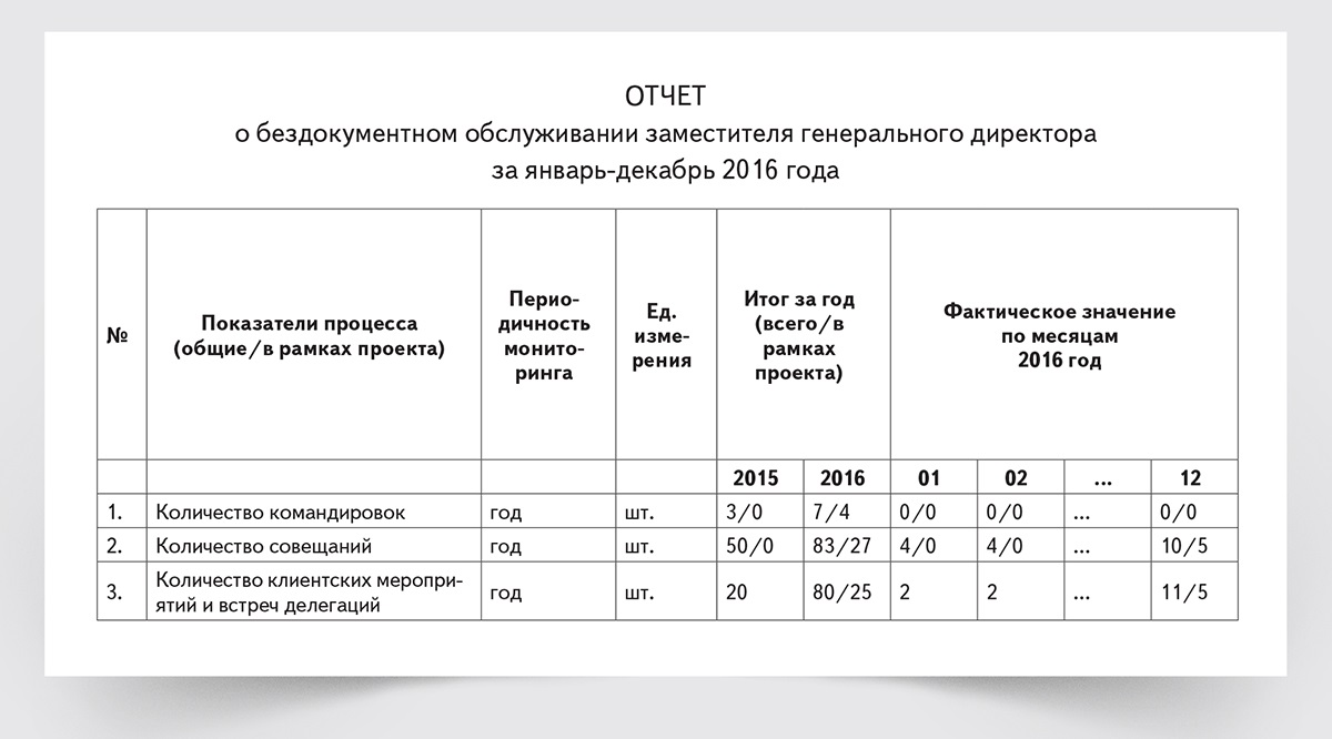 Отчет по маркетинговым услугам образец