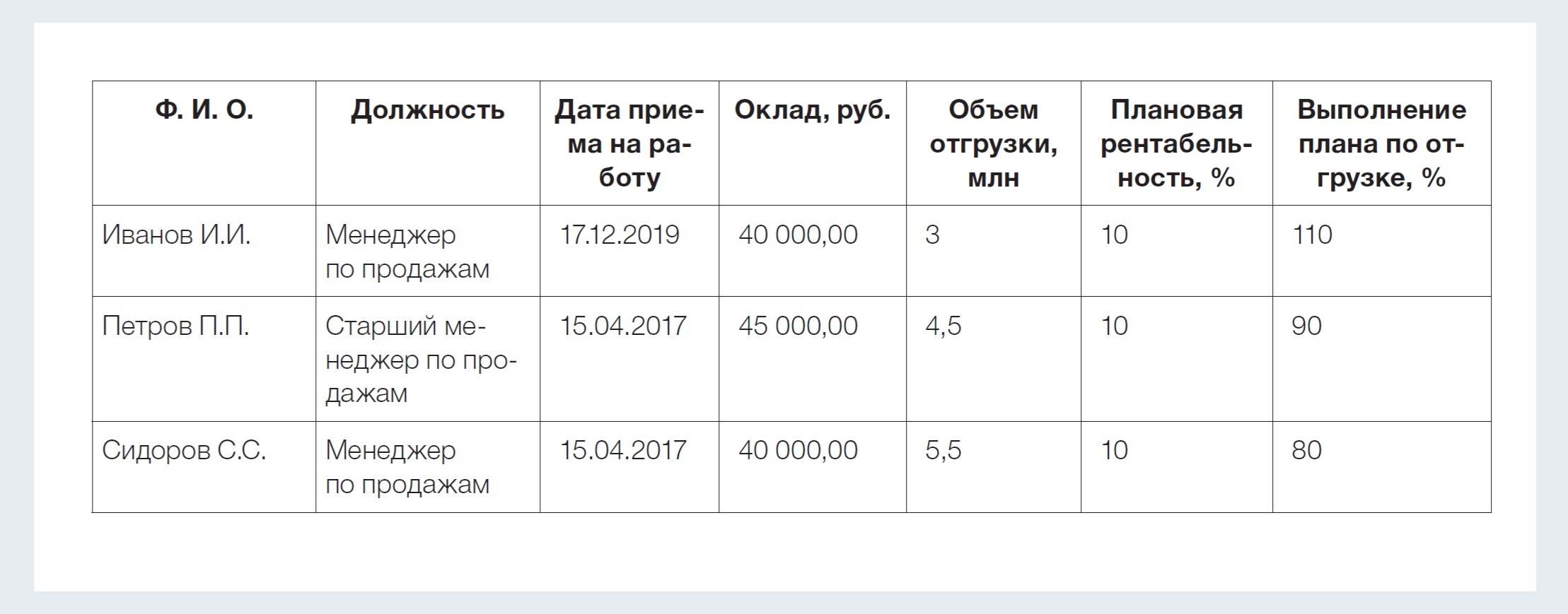 Сравнительный отчет образец