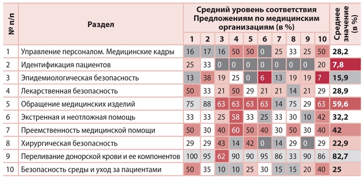 Таблица демонстрации