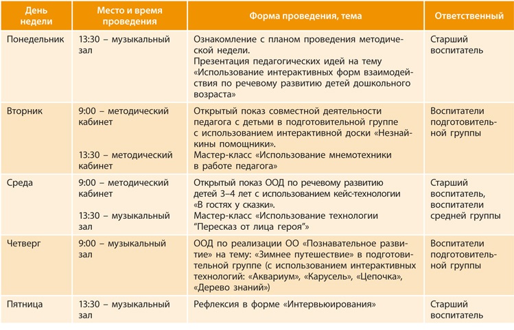 Задачи годового плана в доу на 2022 2023