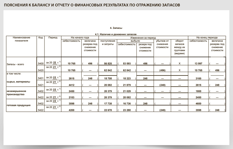 Бухгалтерская/Финансовая отчетность