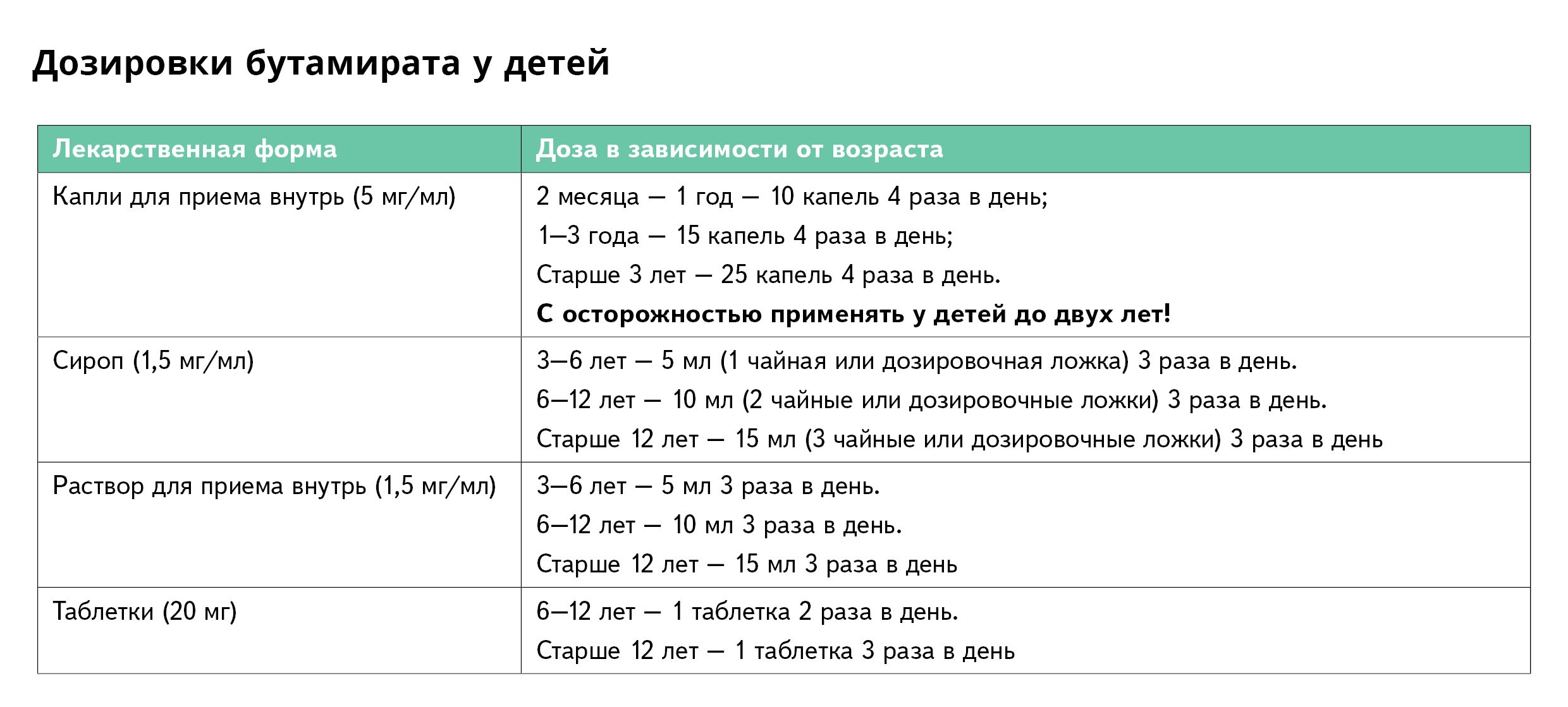 Топ-10 самых актуальных памяток для педиатра