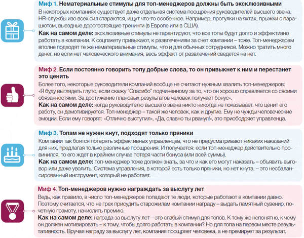 Положение о нематериальной мотивации персонала образец