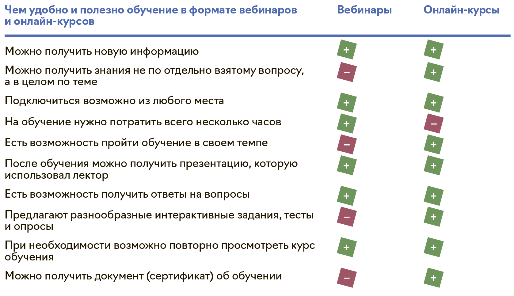 Почему одних только вебинаров недостаточно для непрерывного обучения –  Упрощёнка № 6, Июнь 2024