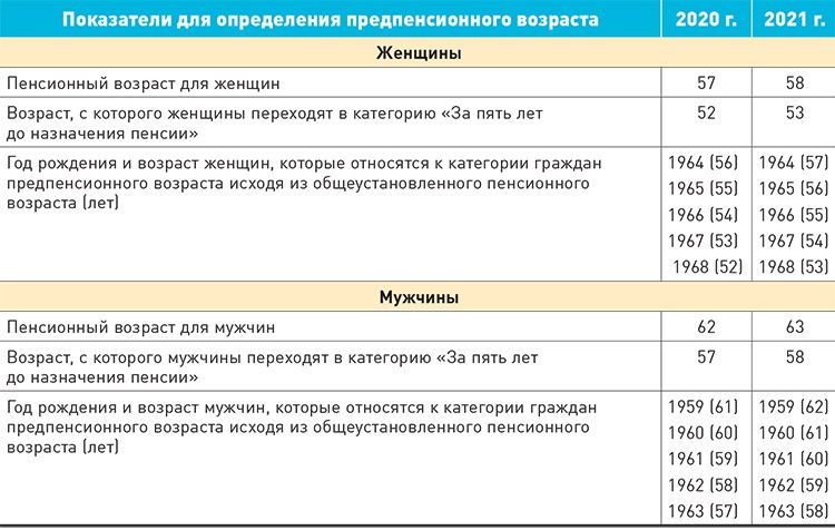 Ошибки прошлых лет выявленные в отчетном периоде 2021 проводки бюджет в 1с