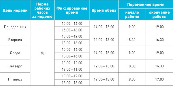 Рабочая режим работы. Пример гибкого Графика. Гибкий график работы пример. Режим гибкого рабочего времени пример. График гибкого рабочего времени образец.