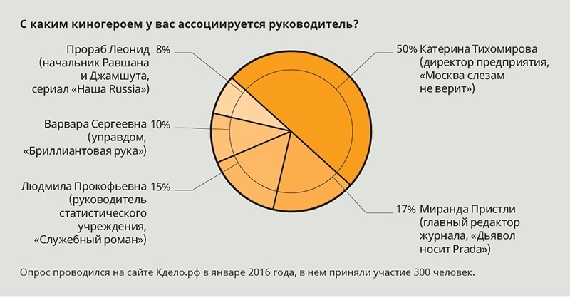 Киногерои с которыми можно себя ассоциировать примеры