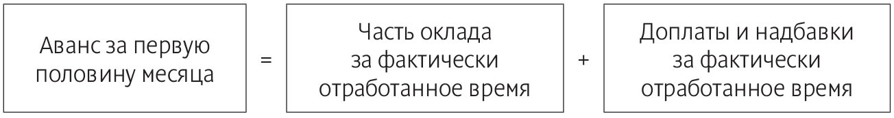 1с неправильно считает аванс