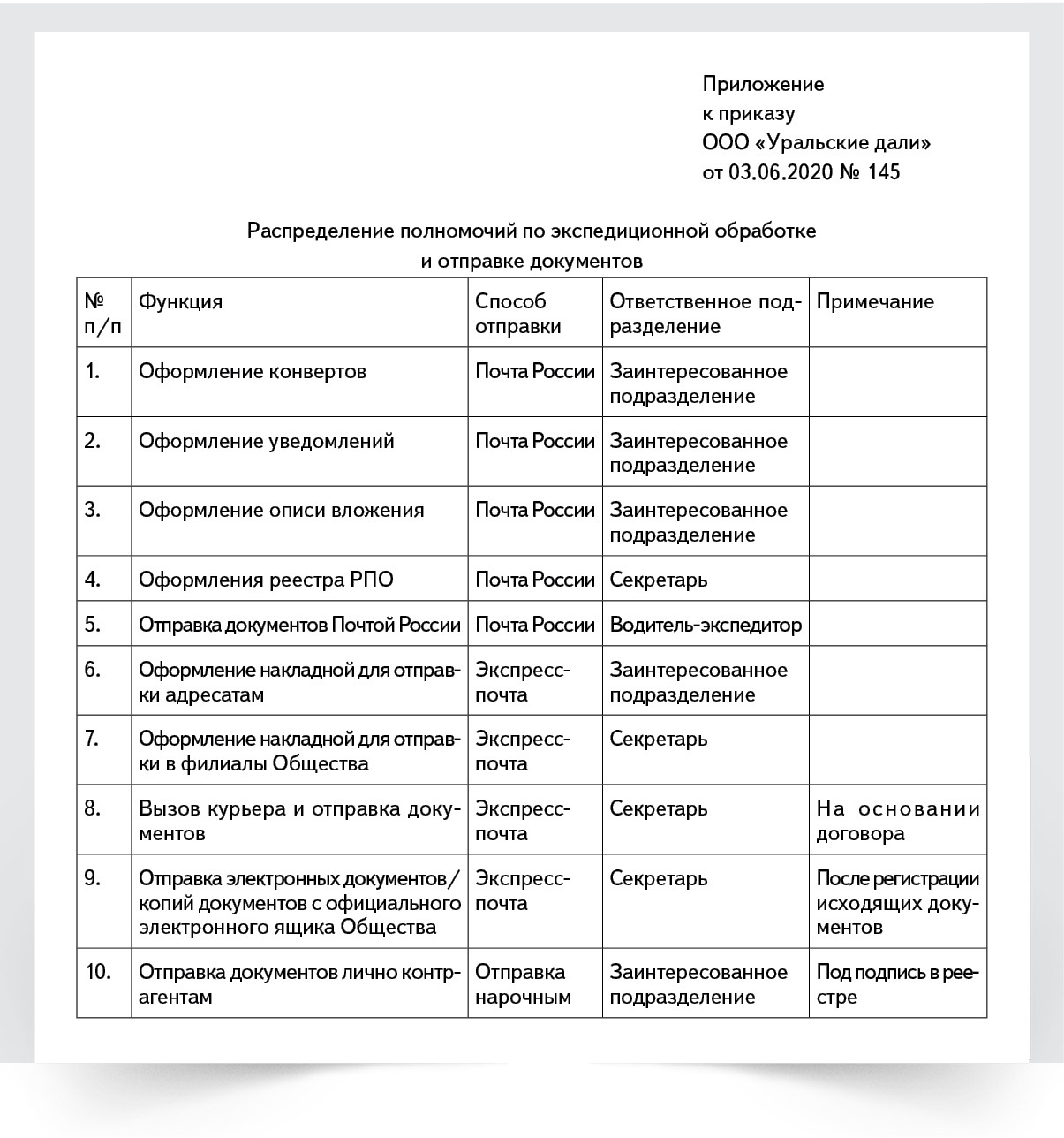 Пять ошибок с исходящими документами, которые не останутся без ...