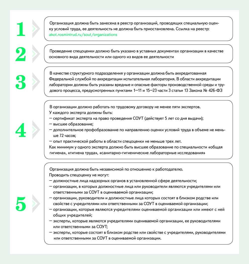 Как успеть провести спецоценку в срок и не переплатить: 8 вопросов, которые  возникают у каждого, кто берется за СОУТ – Справочник специалиста по охране  труда № 5, Май 2018