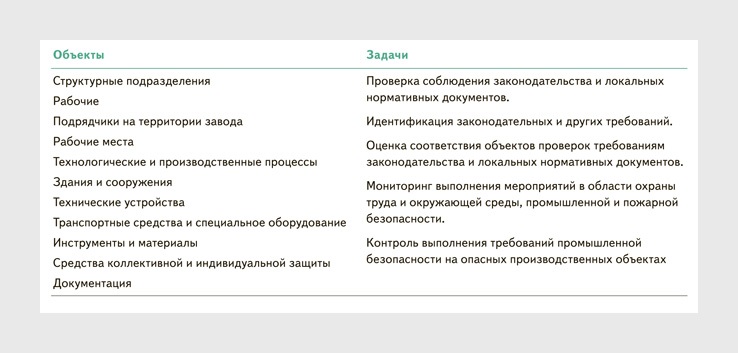 Как организовать систему внутреннего надзора в организации – Справочник ...