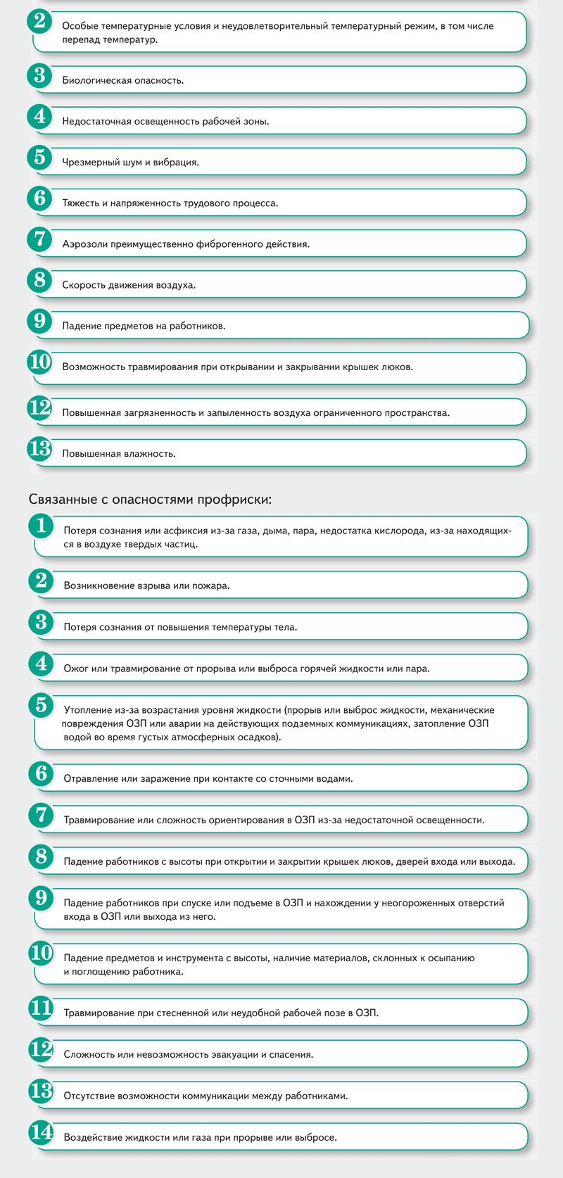 Работы в ограниченных и замкнутых пространствах по новым Правилам: как их  организовать и оформить – Справочник специалиста по охране труда № 7, Июль  2021