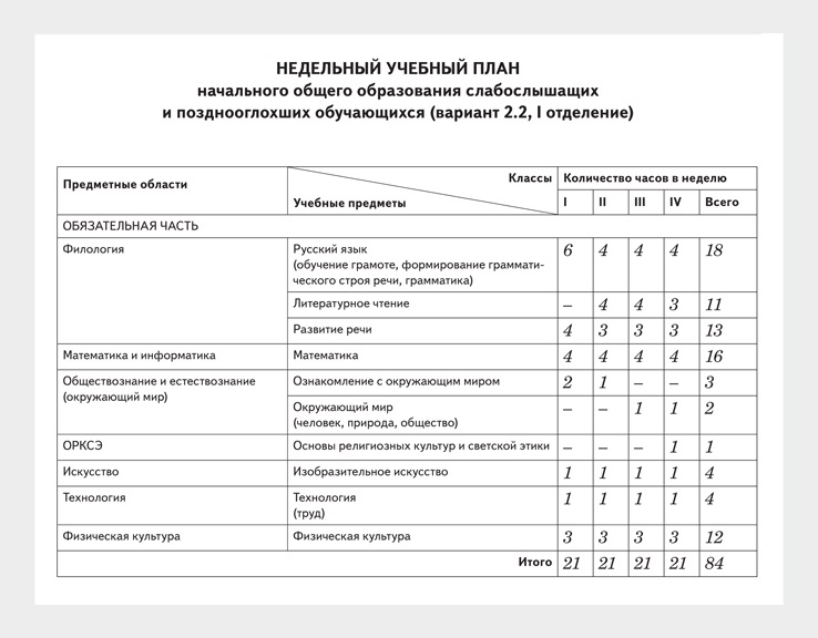 2 учебные планы. Учебный план для слабослышащих вариант 2.2. Учебный план вариант 2 1 класс.