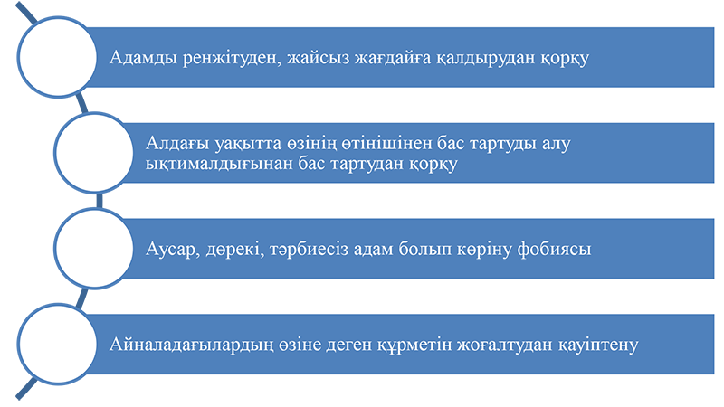 Контроль сохранности основных средств. Обеспечение сохранности имущества. контроль за сохранностью имущества организации. движение имущества организации. функции бухгалтерского учета обеспечение сохранности имущества.
