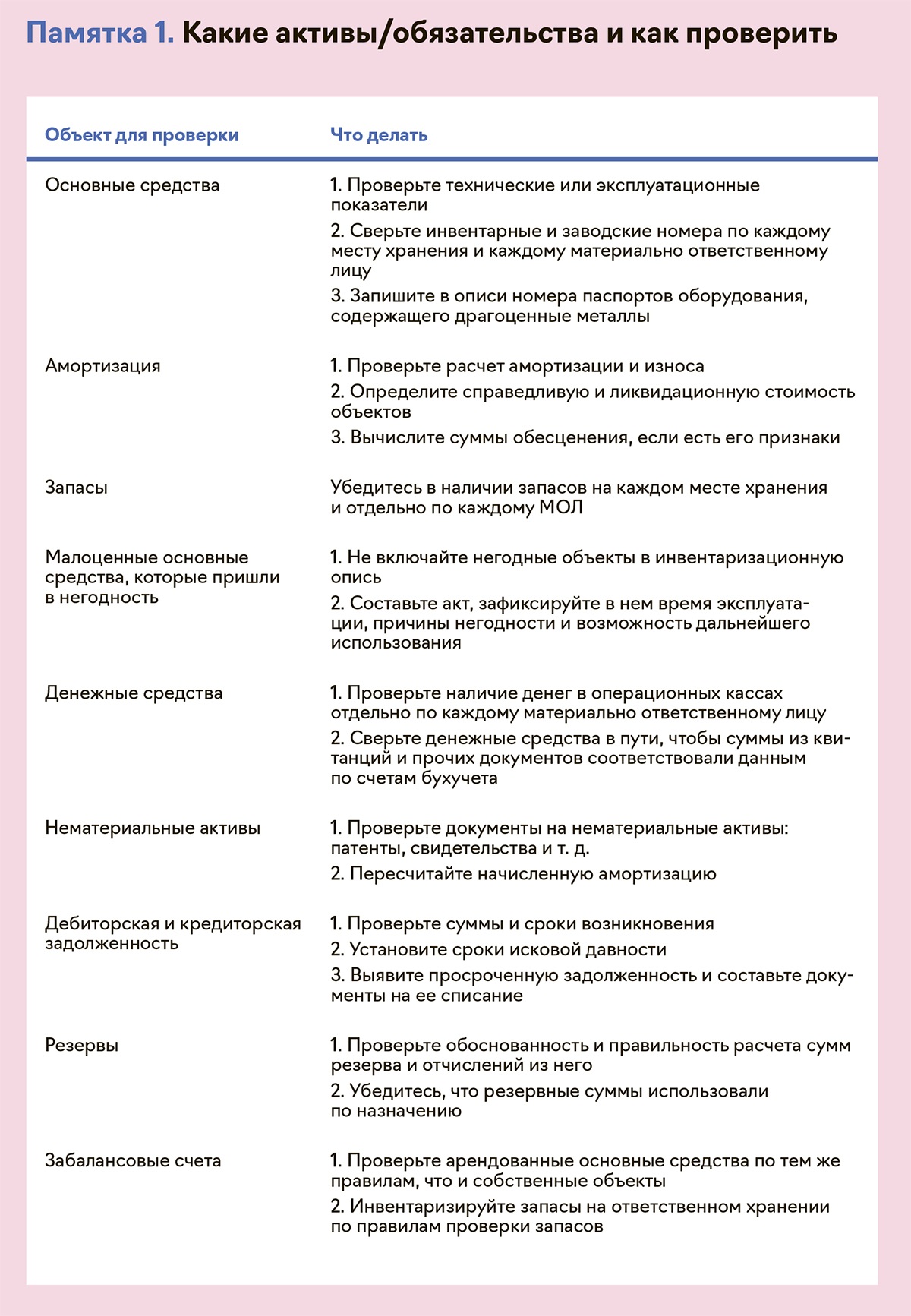 Проводим инвентаризацию по новому ФСБУ: таблица и памятки – Упрощёнка № 12,  Декабрь 2023