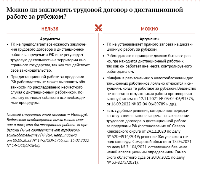 Дистанционная работа за рубежом. Ответы на вопросы работодателей – Трудовые  споры № 12, Декабрь 2022