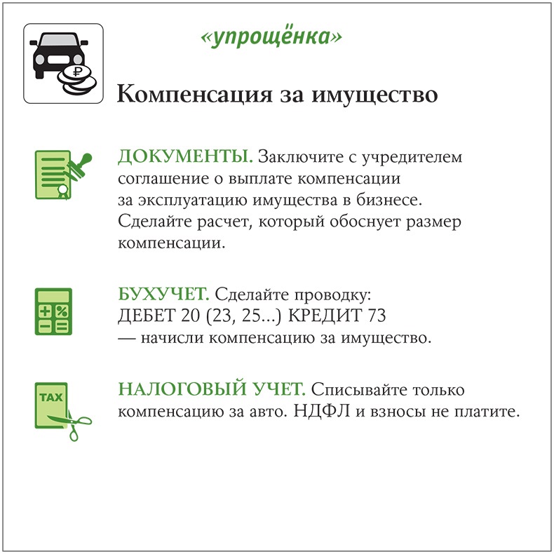 Компенсация имущества. Соглашение о выплате компенсации за эксплуатацию имущества в бизнесе.