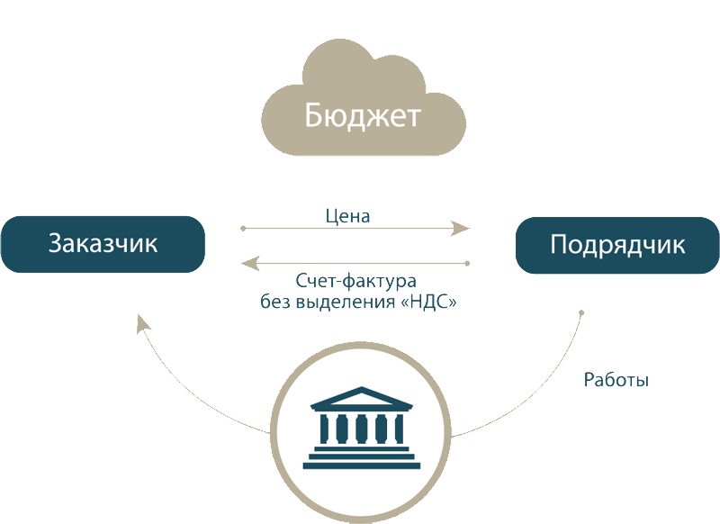 Статья при неуплате пени \ год \ Акты, образцы, формы, договоры \ КонсультантПлюс