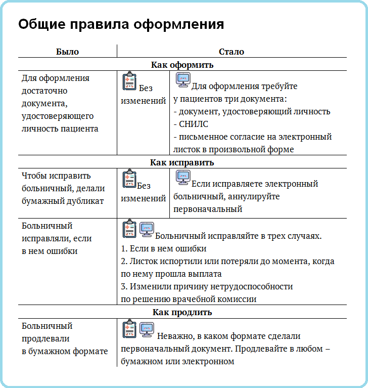 Карточки инструкции