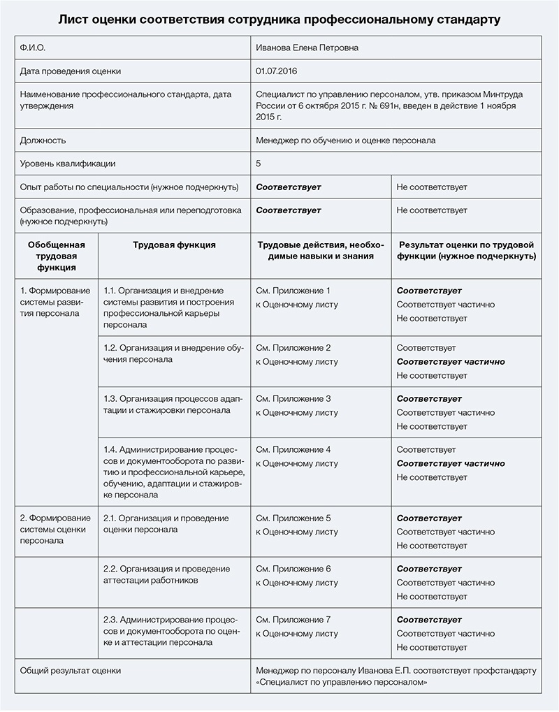 Карта оценки сотрудника